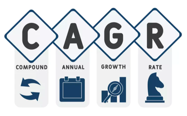 CAGR-compound annual growth rate